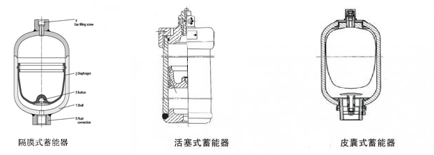 皮囊式、隔膜式及活塞式蓄能器對比